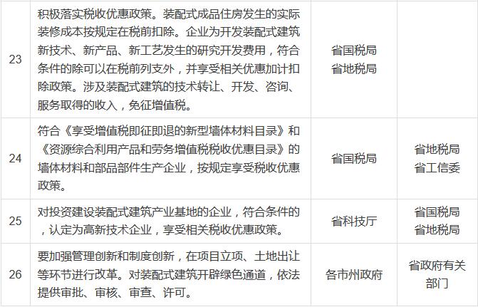 �b��ʽ�������c(di��n)�΄�(w��)�ֽ��4